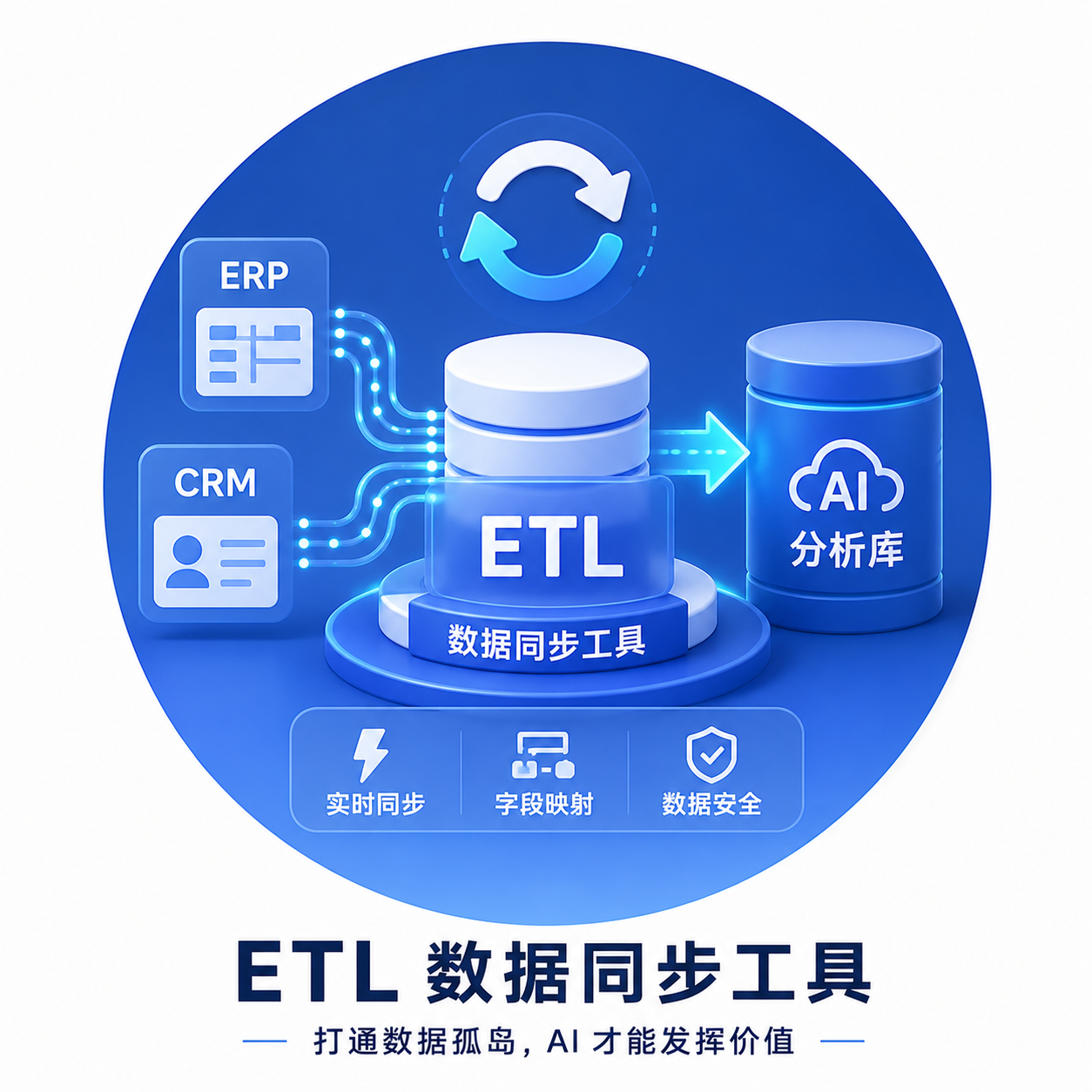 ETL 数据同步工具