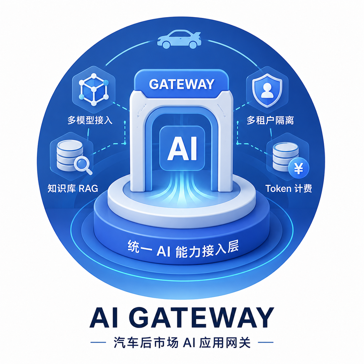 AI 中台 Gateway