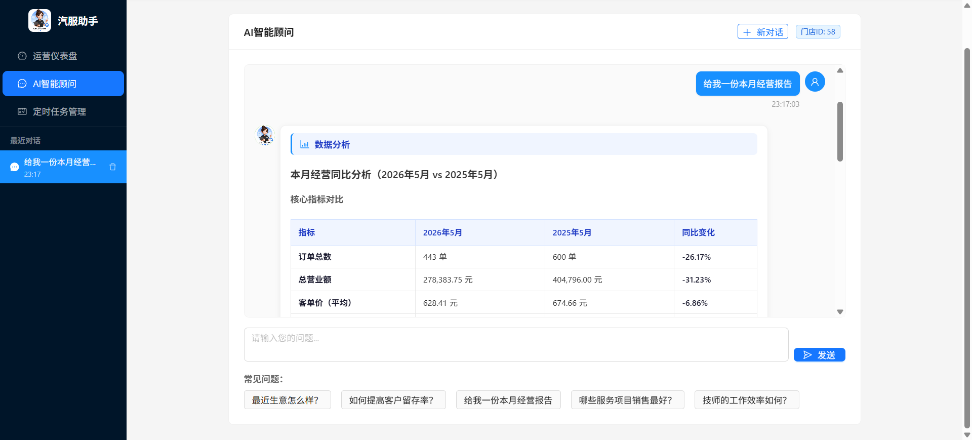 经营分析表
